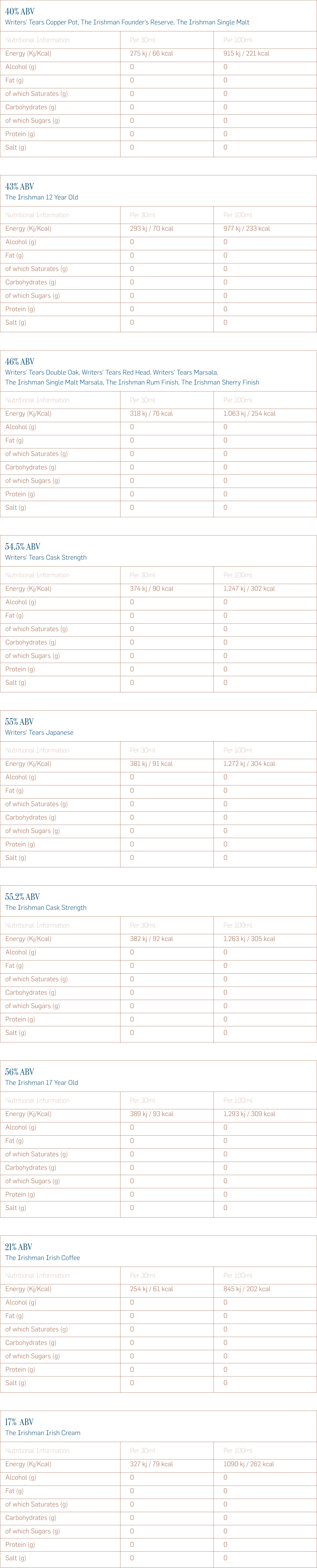 nutritional-information-writers-tears-the-irishman